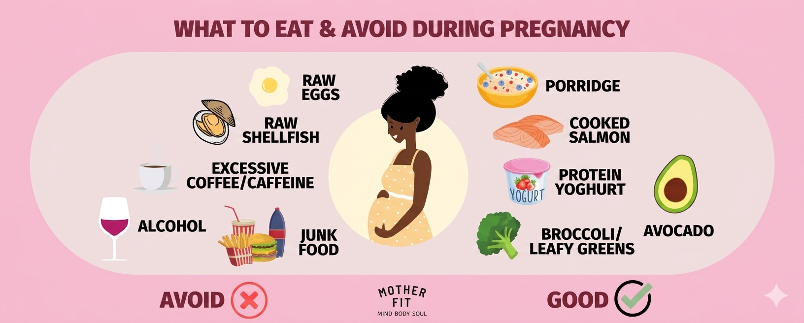 Pregnancy Nutrition Guide: What to Eat and What to Avoid During Pregnancy​